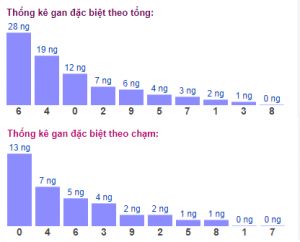 Soi cầu XSMB 1/11