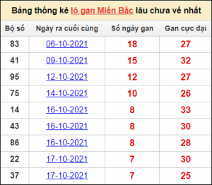 Soi cầu xsmb ngày 14/11